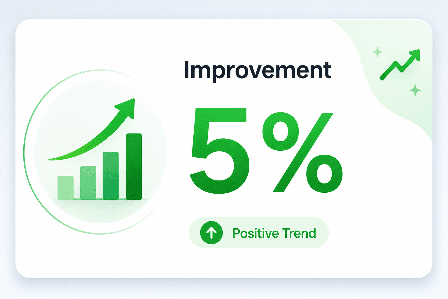 The "5% increase" Metric