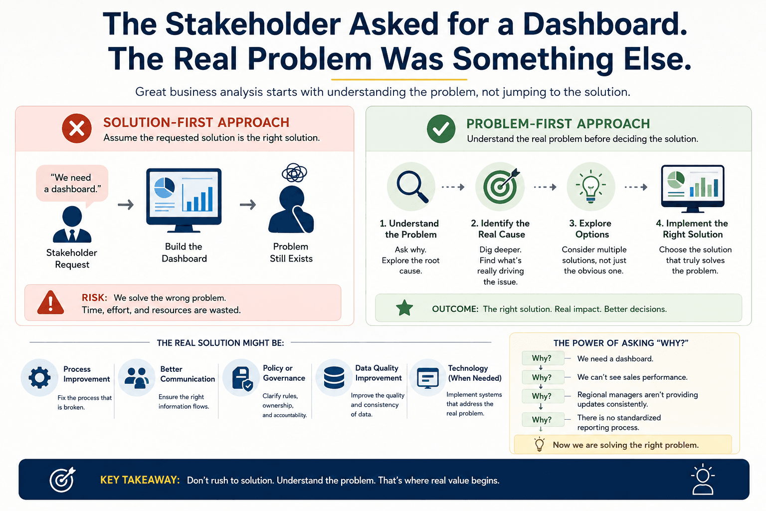 The Dashboard I did not deliver