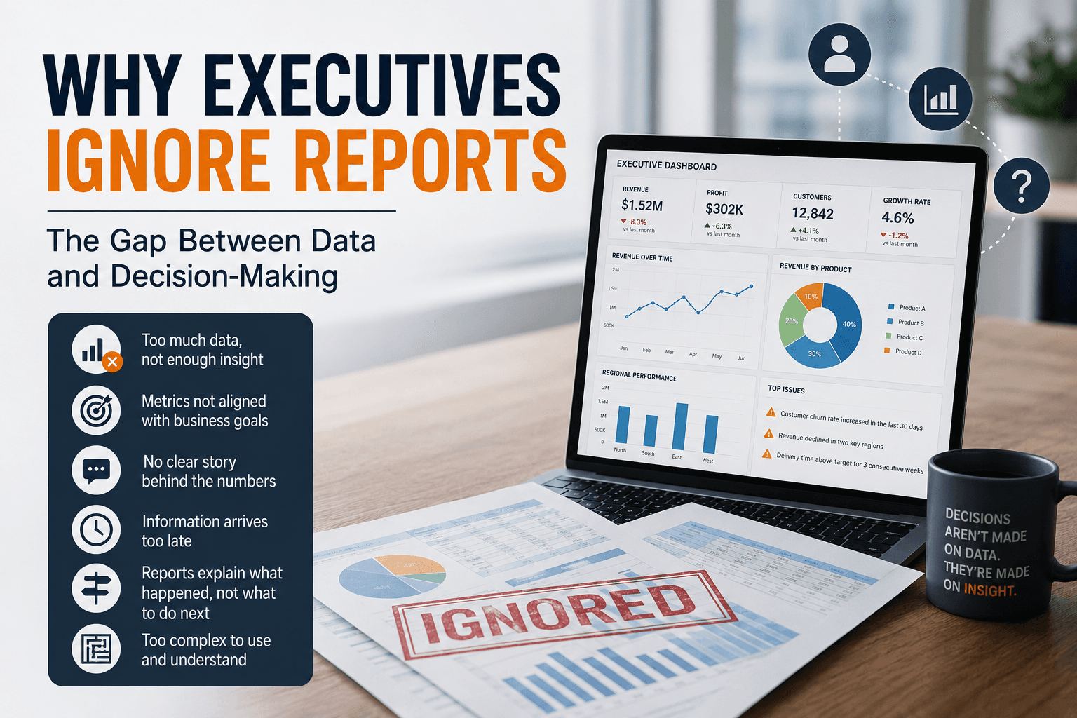 What makes Executives Ignore Reports